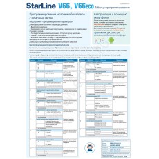StarLine MOTO V66 Мотосигнализация